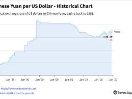 The Impact Of China Devaluing The Yuan