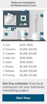 2019 Bathroom Remodel Cost Average Cost Of Bathroom