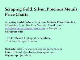 Scraping Gold Silver Precious Metals Price Charts