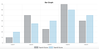 How To Create A Bar Graph Using Chartjs Chartjs
