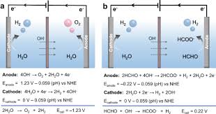 Dual Hydrogen Ion From