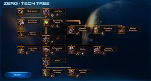 Zerg Tech Tree Liquipedia The Starcraft Ii Encyclopedia