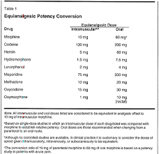 52 Surprising Morphine Equivalents Chart