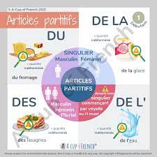 parive article in french a cup of