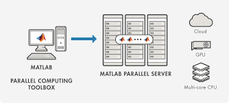 Tutorial: Using MATLAB PCT and Parallel Server in Red Cloud - CAC  Documentation wiki