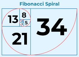 What Are Fibonacci Numbers Golden