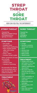 strep throat vs sore throat how can