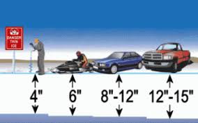 Ice Fishing Safety Colorado Ice Fishing Safety Tips
