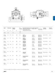 55 Disclosed Skf Bearings Chart With Dimension