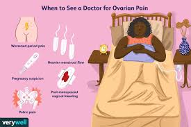 perimenopause ovary pain