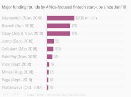 African Fintech Quartz Daily Obsession Quartz