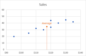 Add Vertical Line To Excel Chart Scatter Plot Bar And Line