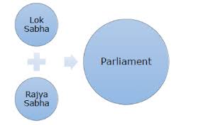 Indian Polity Quick Guide Tutorialspoint