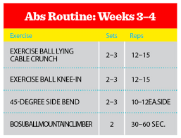 Training Plan For Six Pack Abs