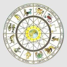 13 048 просмотров 13 тыс. 15 Zodiac Signs Ideas Zodiac Signs Daily Astrology Zodiac