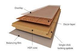 what is laminate flooring complete