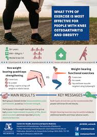 exercise for knee osteoarthritis