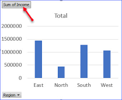 How To Hide Or Show Field Buttons In Pivot Chart Excelnotes