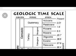 Easy Tricks To Remember Geological Time Scale Youtube