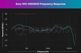 sony wh 1000xm3 wireless bluetooth