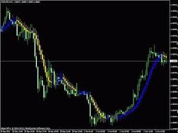 Moving Average Candlestick Forex Charts Pattrens Forex