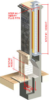 Chimney Liners Usa Size A Fireplace Liner
