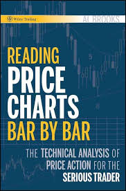 Bottom Fishing Stocks Books Technical Analysis Price