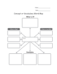 mind map template for word concept or vocabulary word map mind map template for word concept or vocabulary word map