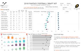 2018 Tableau Fantasy Football Draft Kit Interworks