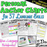 5th Grade Ela Anchor Charts Worksheets Teaching Resources