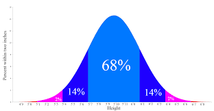 Male Height Distribution Imgur