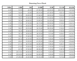 80 Uncommon Running Chart For Training