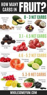 Keto Approved Vegetables And Fruits gambar png