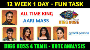 Bigg boss bigg boss 14 colors tv show watch full episodes online in hd. Bigg Boss Tamil 4 23rd December 2020 Anitha Shivani Ball Task Performance Will Affect Voting Results For Week 12 Elimination Thenewscrunch