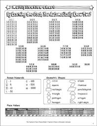 Math Reference Chart Printable Charts Signs Research And