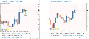 Japanese Candlestick Patterns Forex Alerts Scanfin
