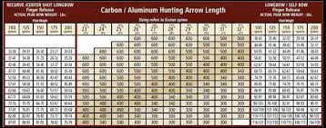 Aluminum Arrow Shaft Size Chart Bedowntowndaytona Com