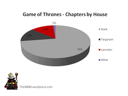 Game Of Thrones By The Numbers The Id Dm