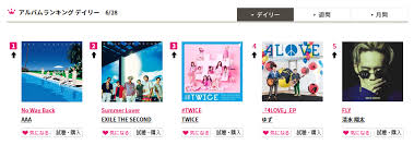 Chart Twice On Recochoku And Line Music Daily Charts 6 28