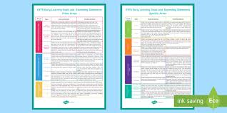 What Are The Elg Early Learning Goals Twinkl Teaching Wiki