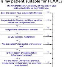Hysterectomy Uterine Fibroid Size Chart Www