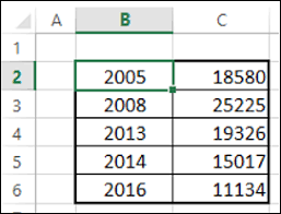 Advanced Excel Step Chart Tutorialspoint