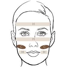 highlight tips for your face shape