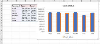 target goals in an excel chart