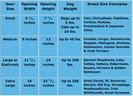 Dog Door Size Gallery Accordion Style Doors