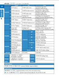 500 Basic Korean Verbs The Only Comprehensive Guide To