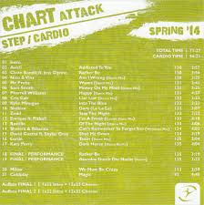 Chart Attack Spring14 Doppel Cd Tanzversand Shop
