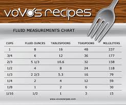 Fluid Measurements Chart Ounces To Teaspoons Cooking