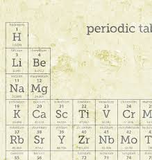 antiqued periodic table print