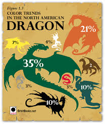 The Chart Of Fantasy Art Part 3 Dragons Orbit Books